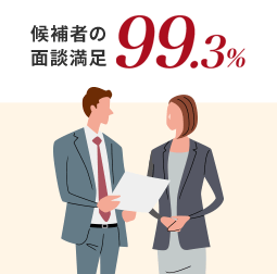 求職者の面談満足度99.3%