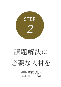 課題解決に
必要な人材を言語化